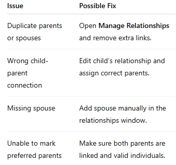 manage relationships in family tree maker 2019